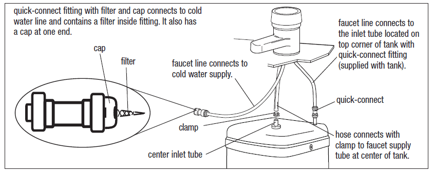 Fresh Water Systems Instant Hot Water Dispenser 5