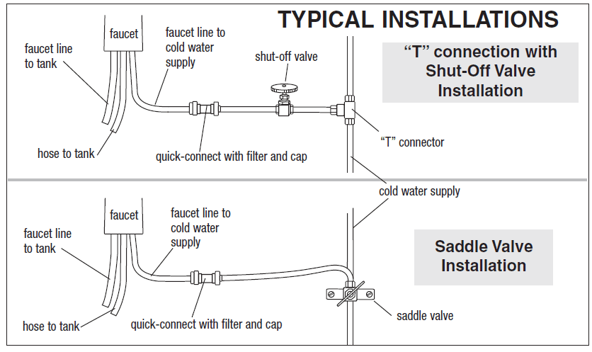 Fresh Water Systems Instant Hot Water Dispenser 6