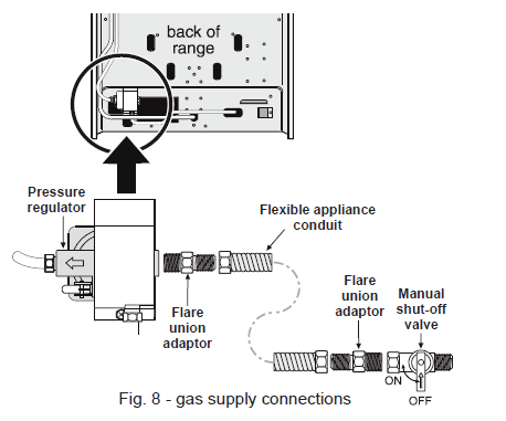 Frigidaire Freestanding Gas Range Installation Instructions Frigidaire Freestanding Gas Range Installation Instructions-14