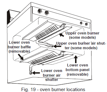 Frigidaire Freestanding Gas Range Installation Instructions Frigidaire Freestanding Gas Range Installation Instructions-22