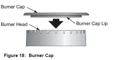 Frigidaire Manual for Model FFGF3052TS Gas Range Frigidaire Manual for Model FFGF3052TS Gas Range-24