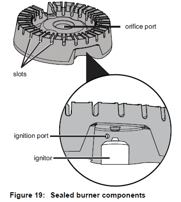Frigidaire Manual for Model FFGF3052TS Gas Range Frigidaire Manual for Model FFGF3052TS Gas Range-25