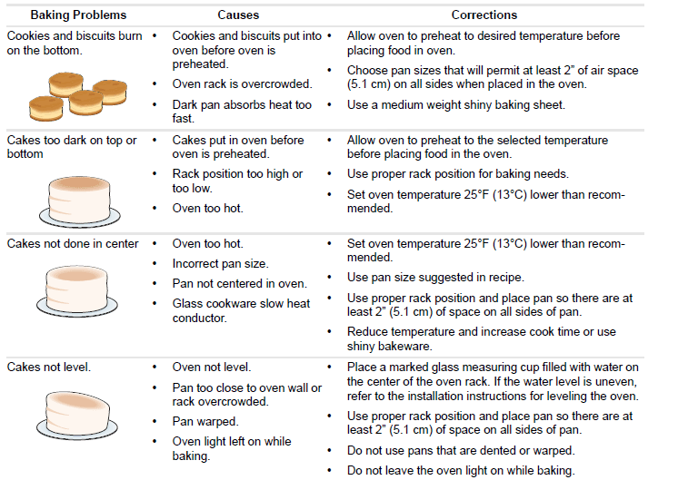 Frigidaire Manual for Model FFGF3052TS Gas Range Frigidaire Manual for Model FFGF3052TS Gas Range-31