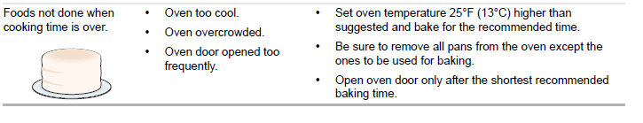 Frigidaire Manual for Model FFGF3052TS Gas Range Frigidaire Manual for Model FFGF3052TS Gas Range-32