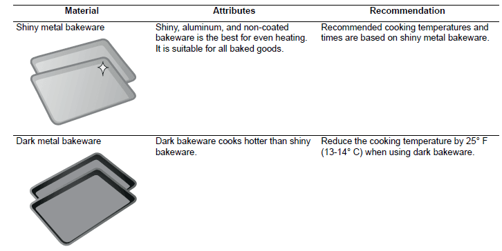 Frigidaire Manual for Model FFGF3052TS Gas Range Frigidaire Manual for Model FFGF3052TS Gas Range-4