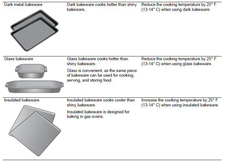 Frigidaire Manual for Model FFGF3052TS Gas Range Frigidaire Manual for Model FFGF3052TS Gas Range-5