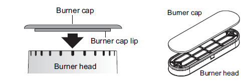Frigidaire Manual for Model FFGF3052TS Gas Range Frigidaire Manual for Model FFGF3052TS Gas Range-6