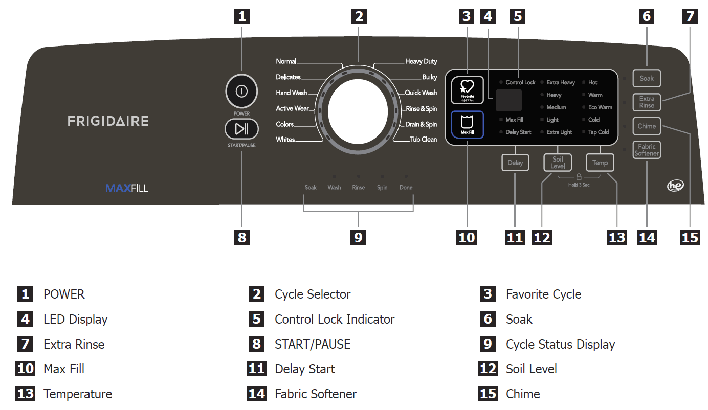 Frigidaire Washer Use and Care Guide Frigidaire Washer Use and Care Guide-14