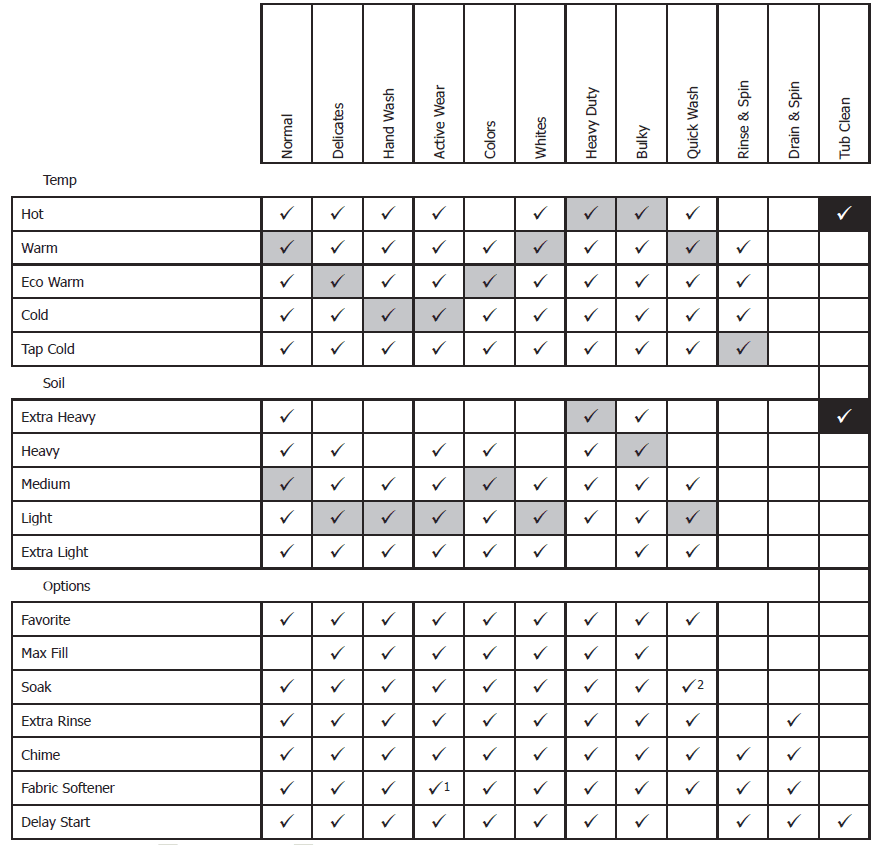 Frigidaire Washer Use and Care Guide Frigidaire Washer Use and Care Guide-21