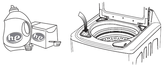 Frigidaire Washer Use and Care Guide Frigidaire Washer Use and Care Guide-7