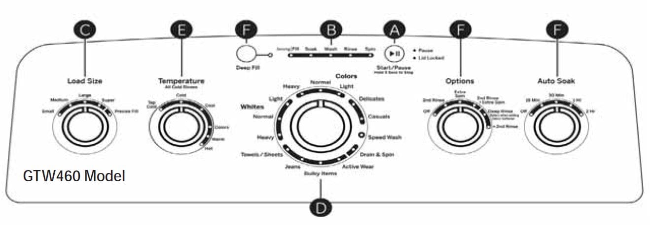 GE HTW200 Top Load Washer 12