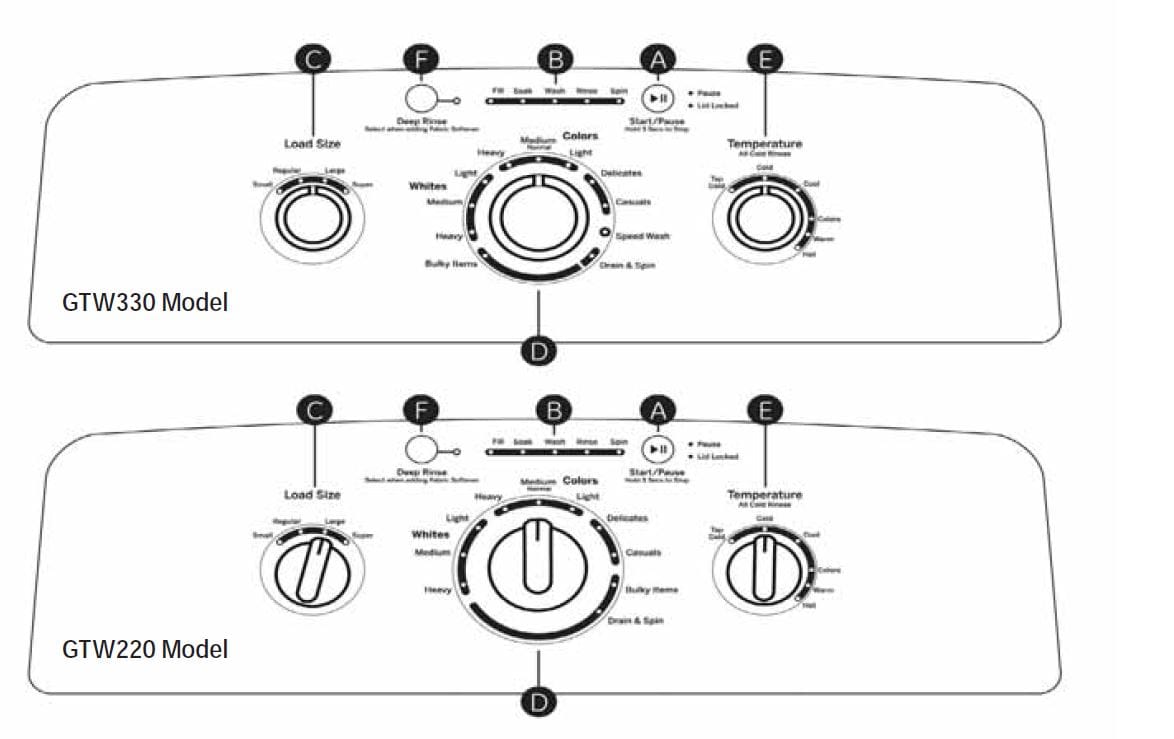 GE HTW200 Top Load Washer 13