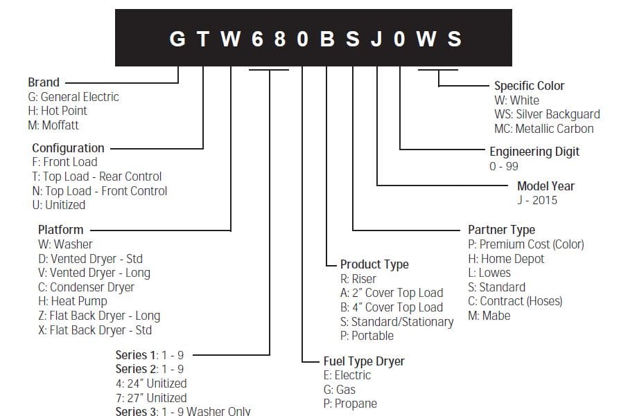 GE HTW200 Top Load Washer 8