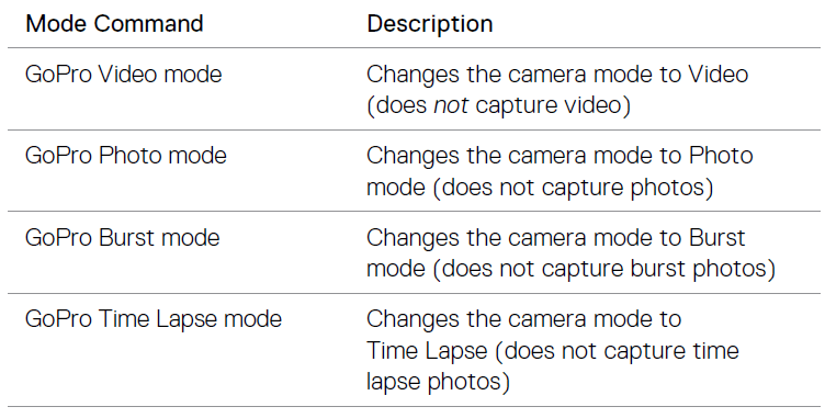 GoPro HERO5 Black User Manual-15