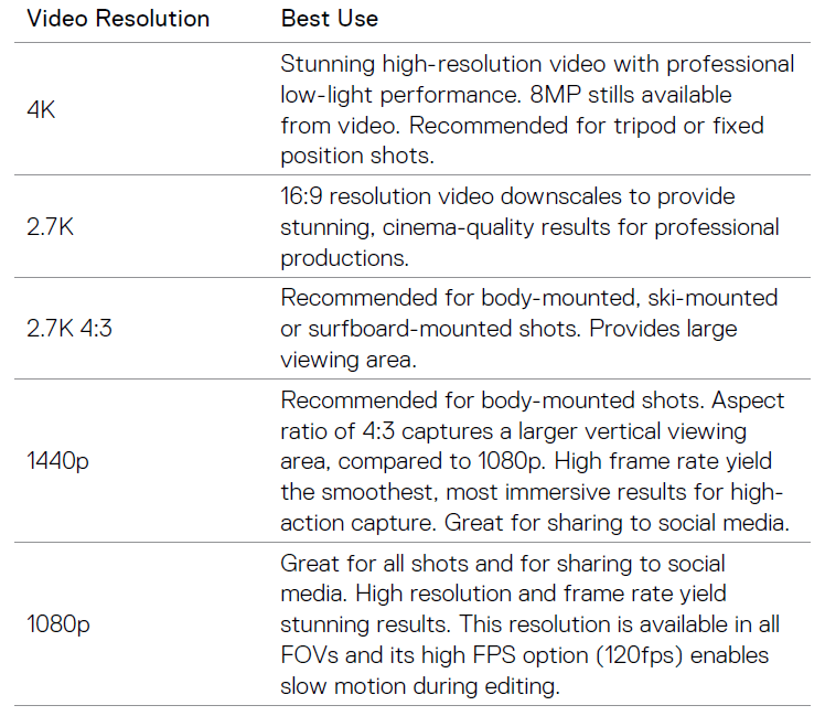 GoPro HERO5 Black User Manual-17