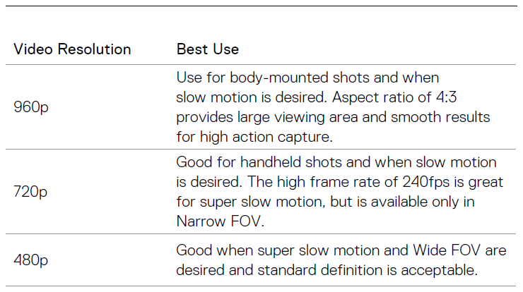 GoPro HERO5 Black User Manual-18