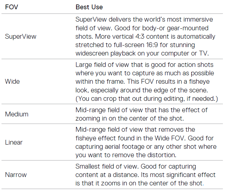 GoPro HERO5 Black User Manual-19