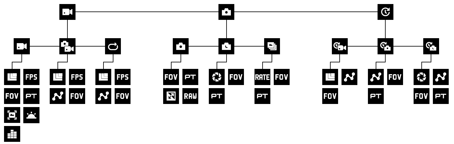 GoPro HERO5 Black User Manual-20