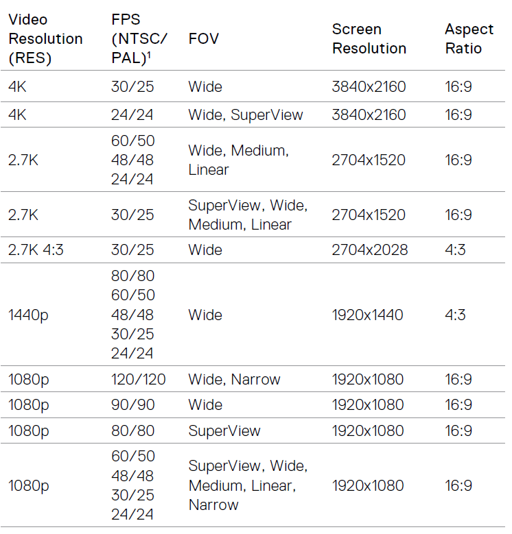 GoPro HERO5 Black User Manual-21