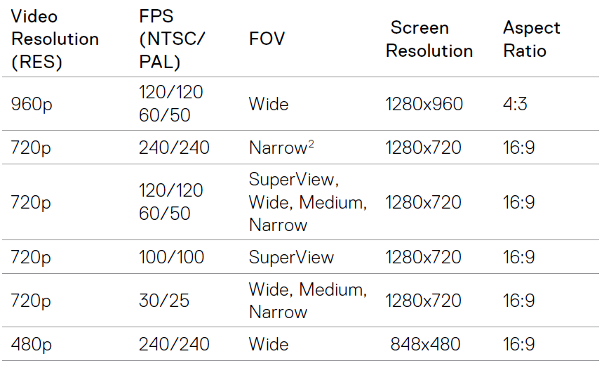GoPro HERO5 Black User Manual-22