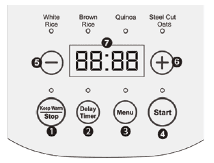 Green Life GO GRAINS Digital Rice Cooker Instructions Green Life GO GRAINS Digital Rice Cooker Instructions-2