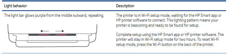 HP Envy 6000 All-in-One Printer Series User Guide-11