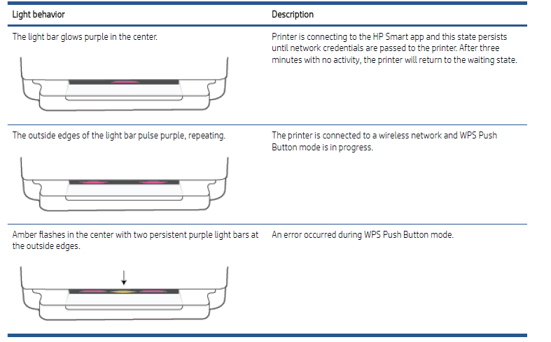HP Envy 6000 All-in-One Printer Series User Guide-12