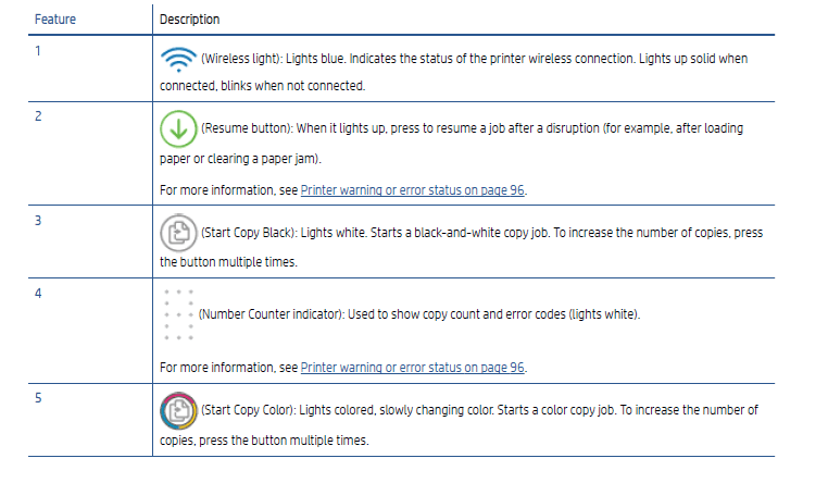 HP Envy 6000 All-in-One Printer Series User Guide-4
