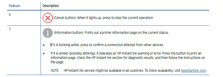 HP Envy 6000 All-in-One Printer Series User Guide-5