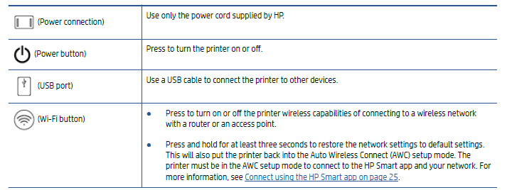 HP Envy 6000 All-in-One Printer Series User Guide-6