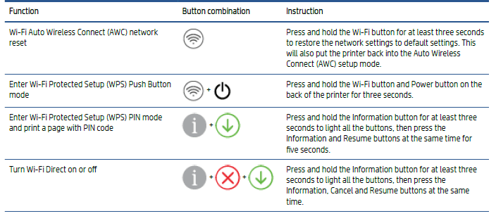 HP Envy 6000 All-in-One Printer Series User Guide-7