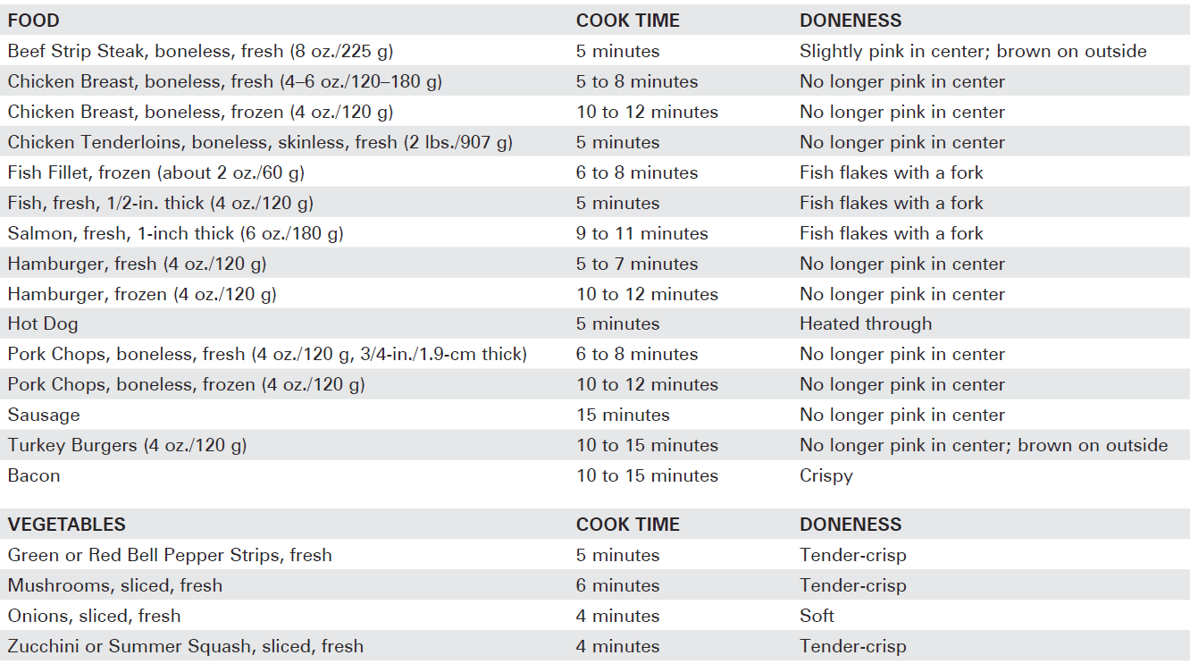 Hamilton Beach Panini Press Sandwich Maker User Manual-5