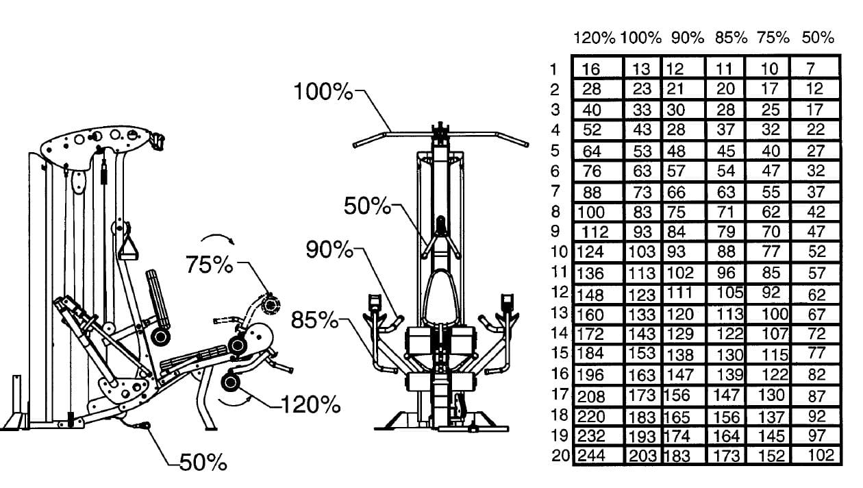 Hoist Fitness V5 Home Gym 38