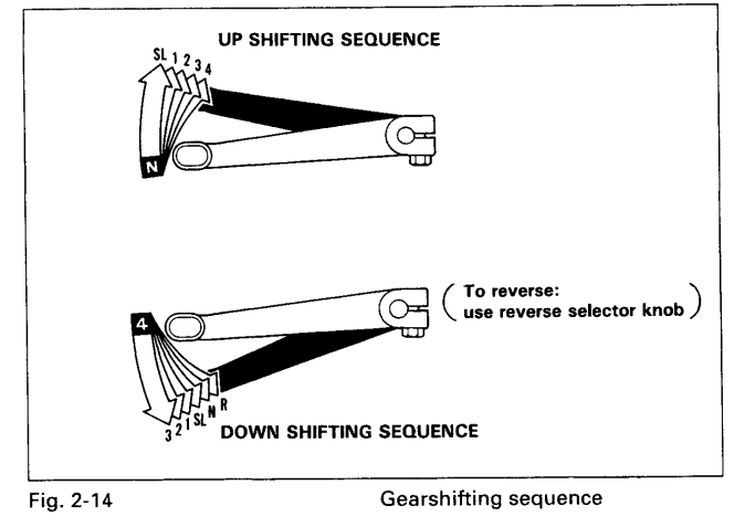Honda Fourtrax 300 ATV Bike Manual-15