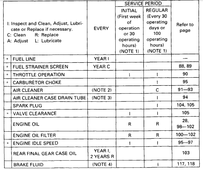 Honda Fourtrax 300 ATV Bike Manual-27