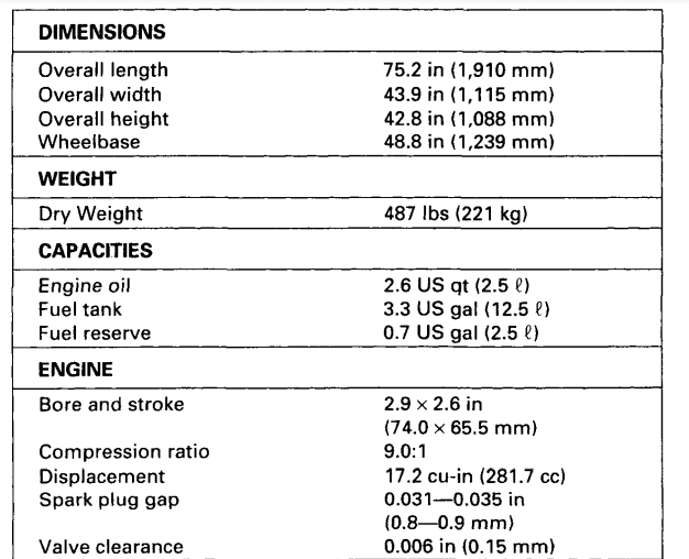 Honda Fourtrax 300 ATV Bike Manual-29