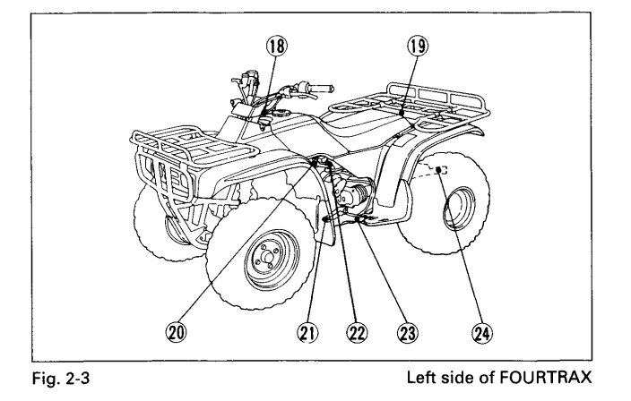 Honda Fourtrax 300 ATV Bike Manual-3