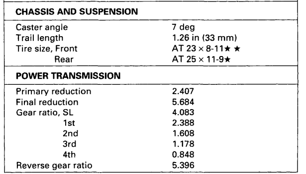 Honda Fourtrax 300 ATV Bike Manual-30