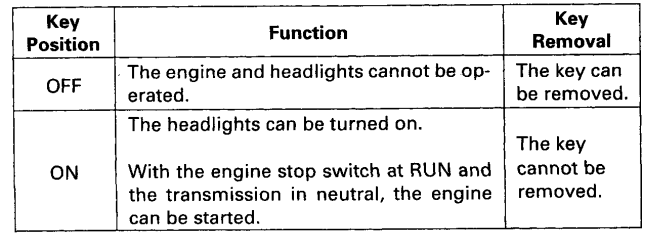 Honda Fourtrax 300 ATV Bike Manual-5