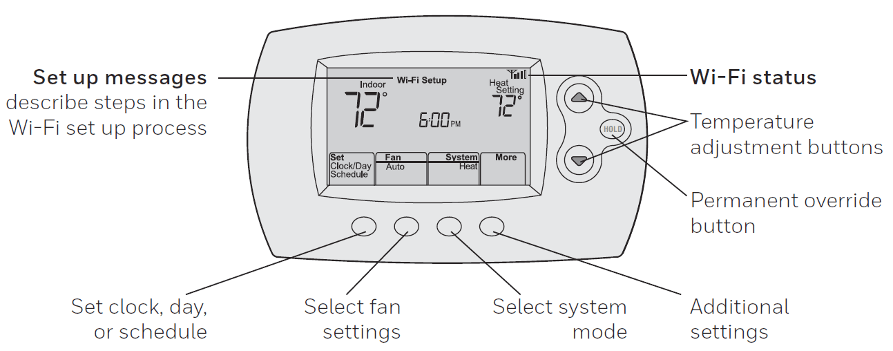 Honeywell Home RTH6500WF Wi-Fi Programmable Thermostat User Manual-1