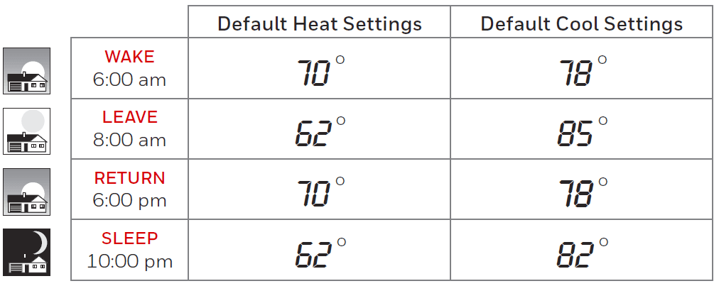 Honeywell Home RTH6500WF Wi-Fi Programmable Thermostat User Manual-2