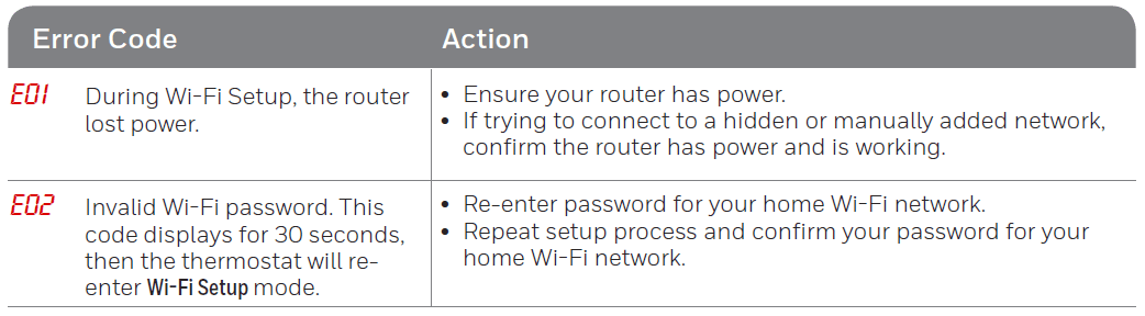 Honeywell Home RTH6500WF Wi-Fi Programmable Thermostat User Manual-30