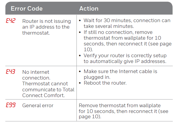 Honeywell Home RTH6500WF Wi-Fi Programmable Thermostat User Manual-31