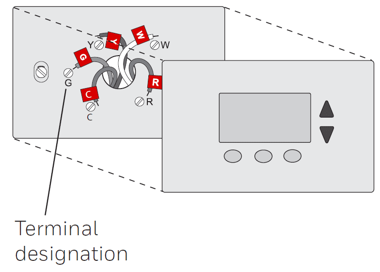 Honeywell Home RTH6500WF Wi-Fi Programmable Thermostat User Manual-5