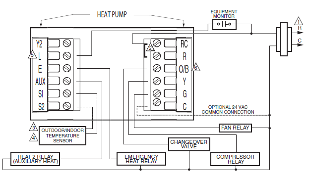 Honeywell TH8320U Touch Screen Programmable Thermostat Installation Manual-15