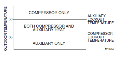 Honeywell TH8320U Touch Screen Programmable Thermostat Installation Manual-22