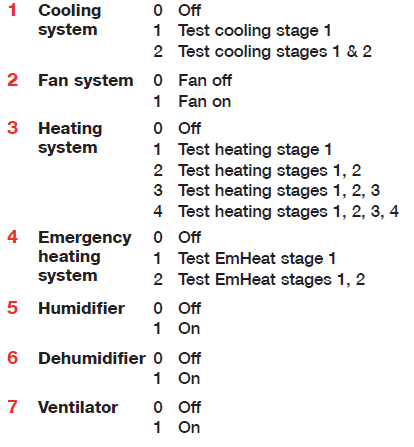 Honeywell TH9421C1004 VisionPro IAQ Programmable Thermostat Installation Manual Honeywell TH9421C1004 VisionPro IAQ Programmable Thermostat Installation Manual-12