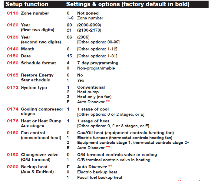 Honeywell TH9421C1004 VisionPro IAQ Programmable Thermostat Installation Manual Honeywell TH9421C1004 VisionPro IAQ Programmable Thermostat Installation Manual-3