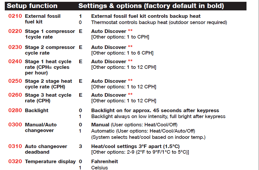 Honeywell TH9421C1004 VisionPro IAQ Programmable Thermostat Installation Manual Honeywell TH9421C1004 VisionPro IAQ Programmable Thermostat Installation Manual-4