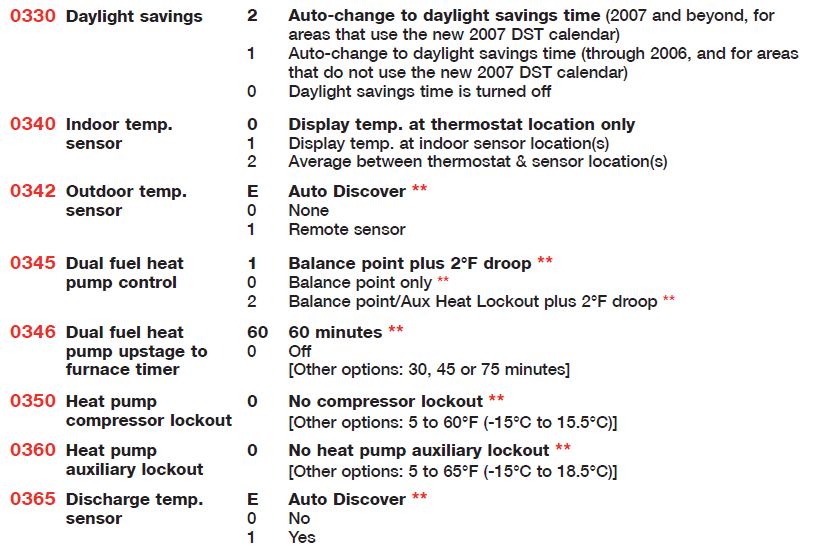Honeywell TH9421C1004 VisionPro IAQ Programmable Thermostat Installation Manual Honeywell TH9421C1004 VisionPro IAQ Programmable Thermostat Installation Manual-5